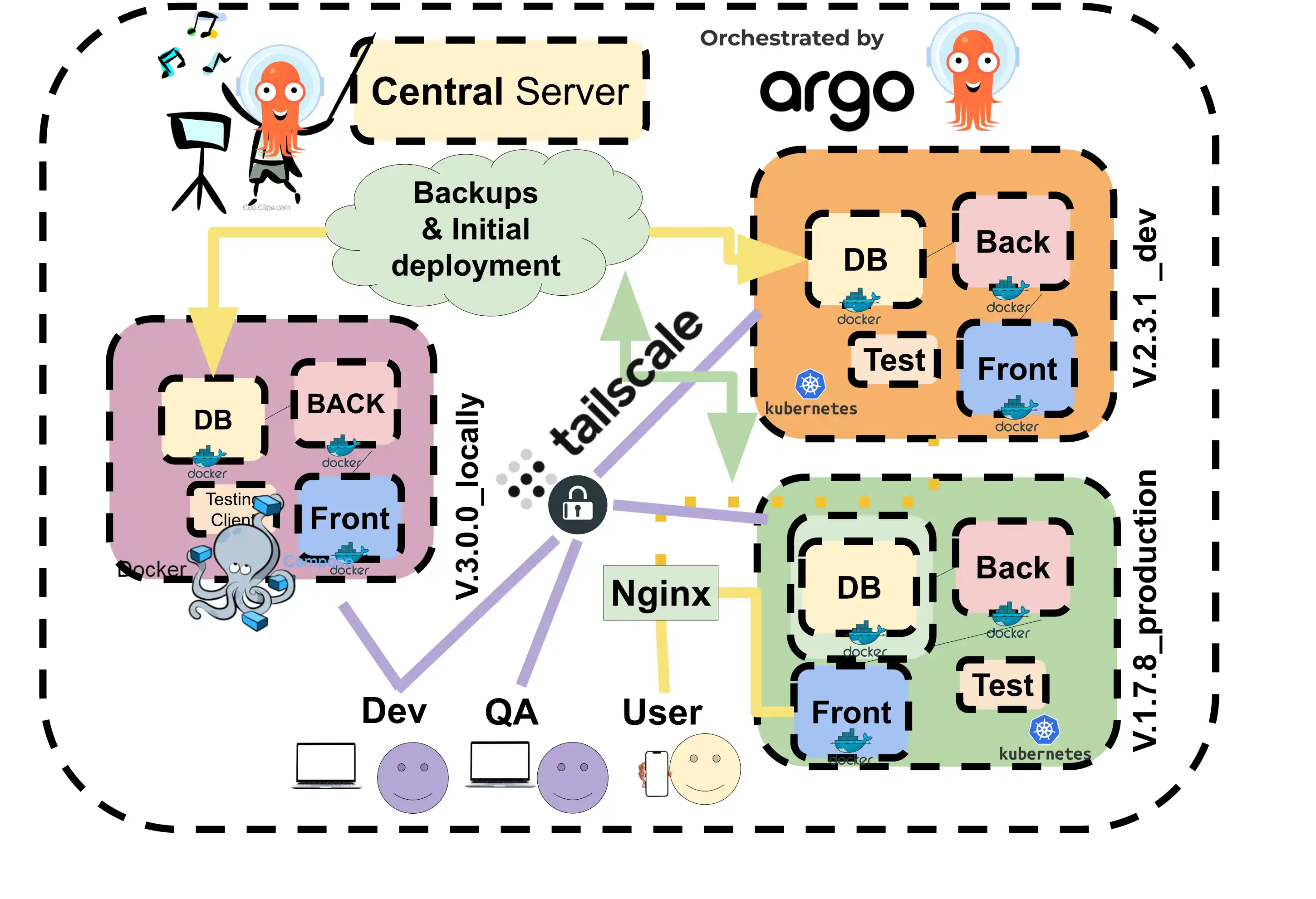 Manhattan diagram of the project